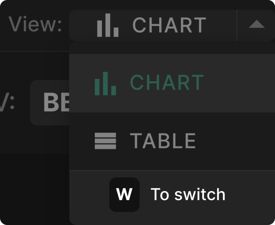 Aggregate Reports