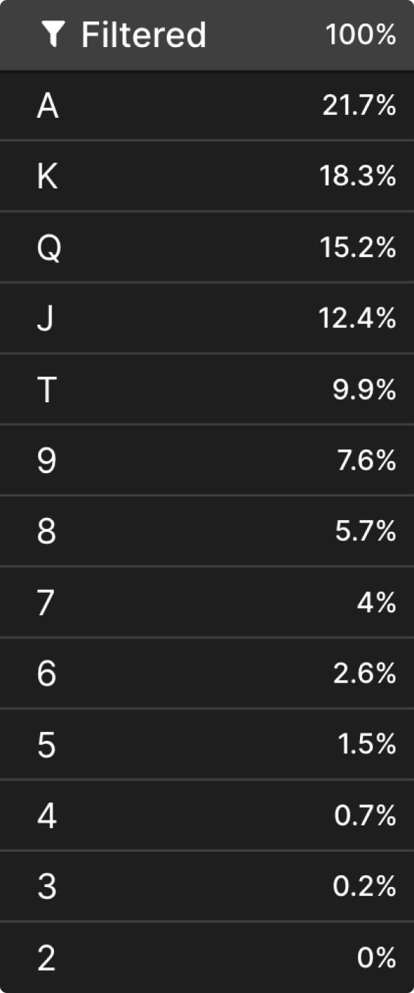 Aggregate Reports