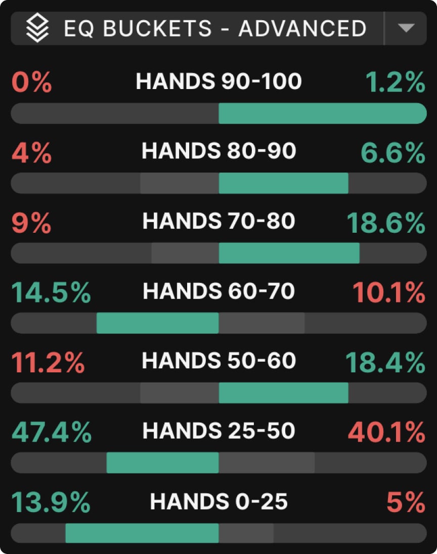 Ranges Tab