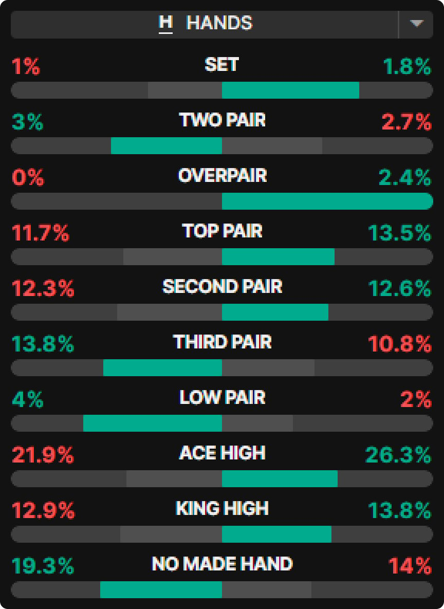 Ranges Tab