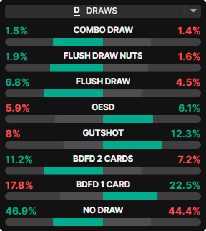 Ranges Tab