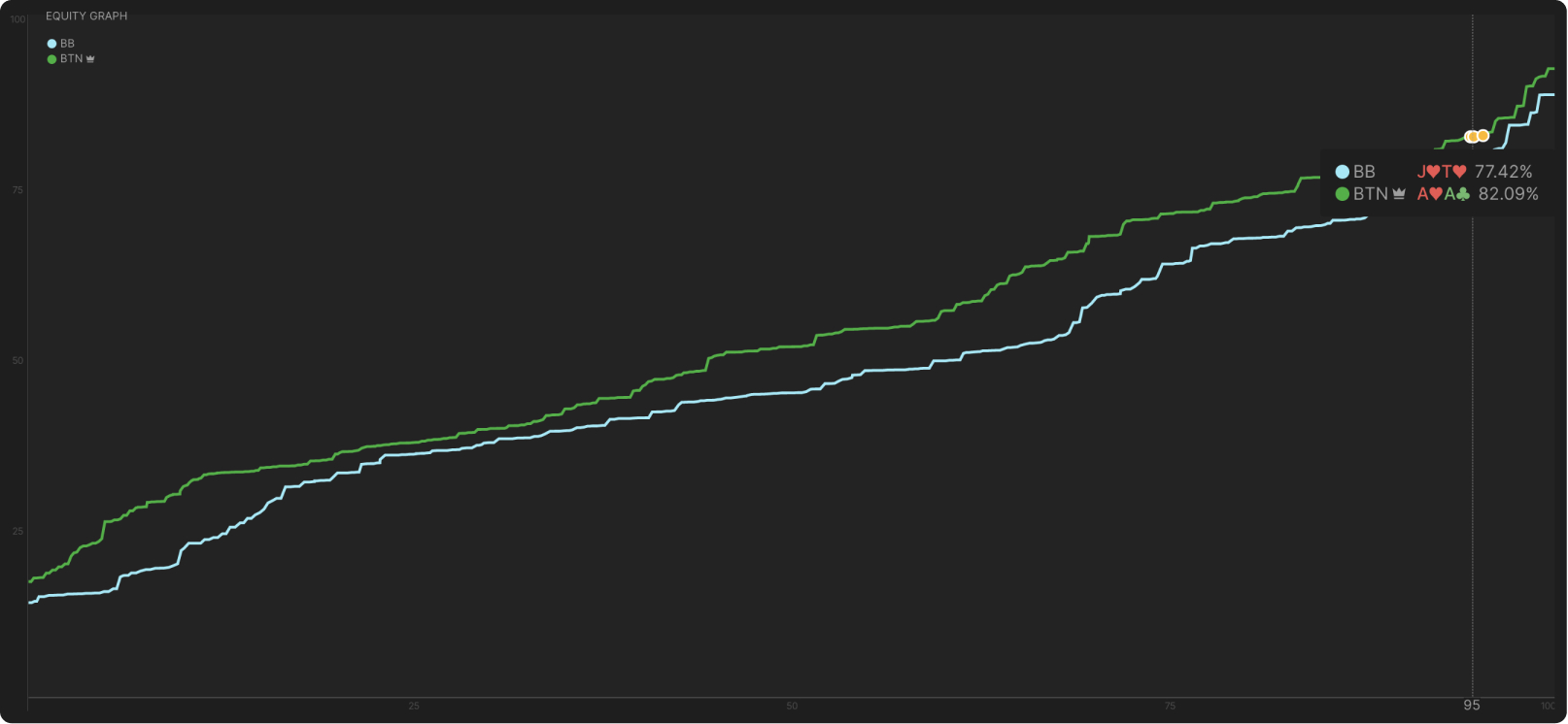 Ranges Tab