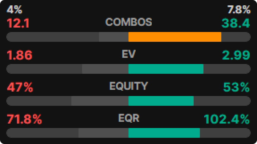 Ranges Tab